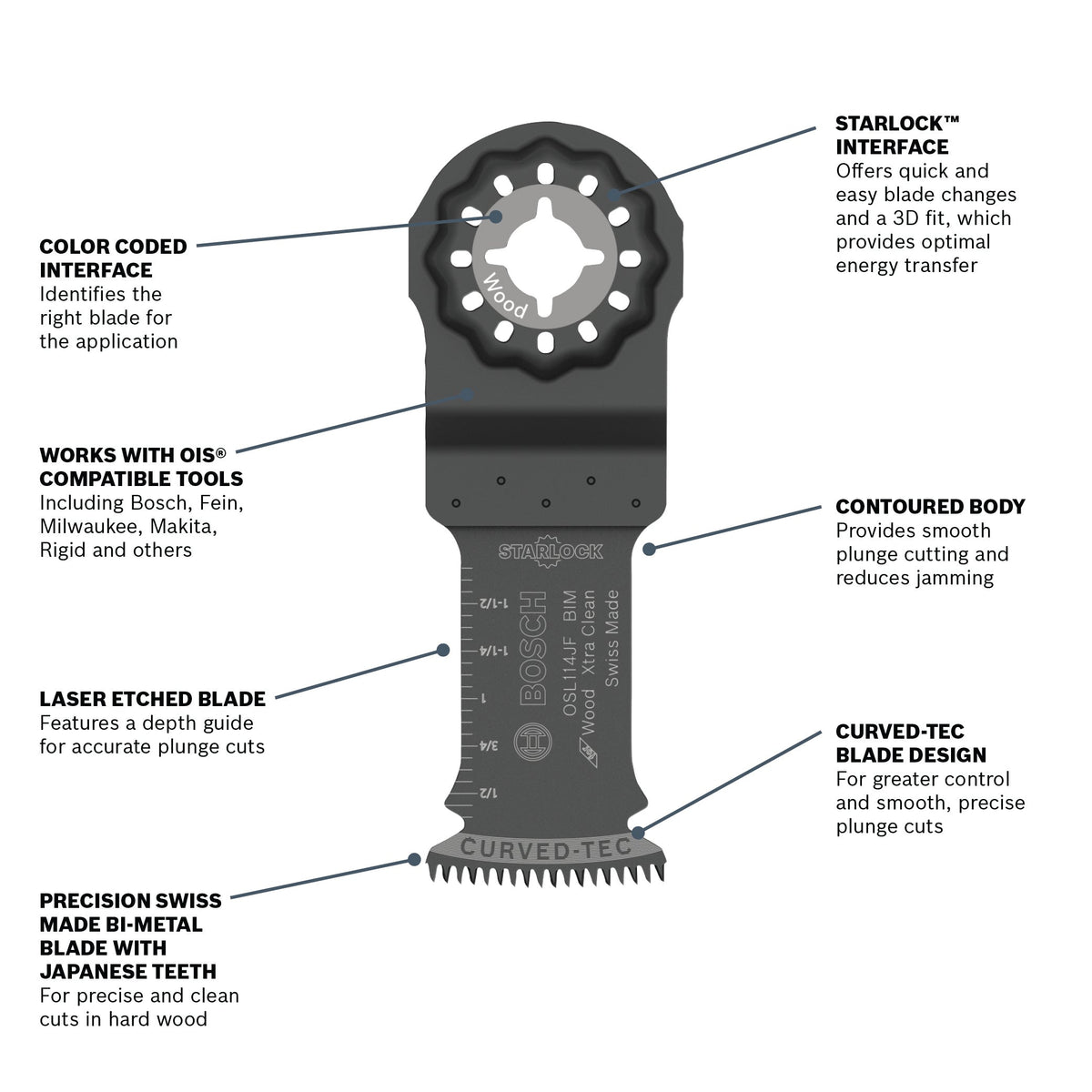BOSCH OSL114JF-10 1-1/4 In. Starlock® Oscillating Multi Tool Bi-Metal Xtra-clean Plunge Cut Blade 10 Pk.