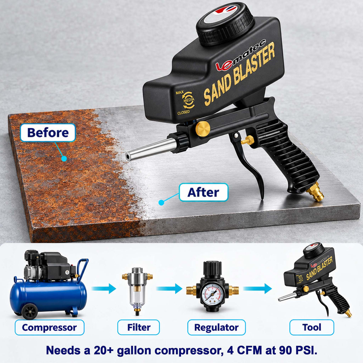 Professional Sandblaster Kit - 150 PSI Multi-Media with Control Valve