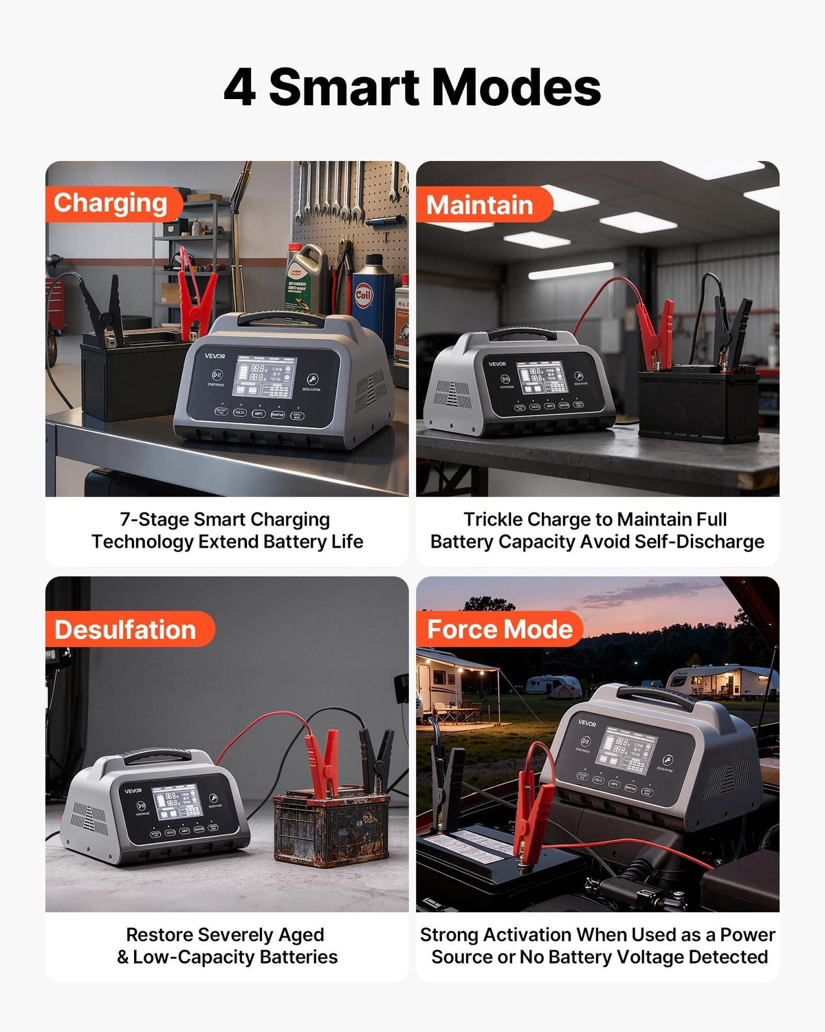 Smart Battery Charger, 16A, 6V-72V Lithium LiFePO4 Lead-Acid (Gel/AGM) Car Battery Charger
