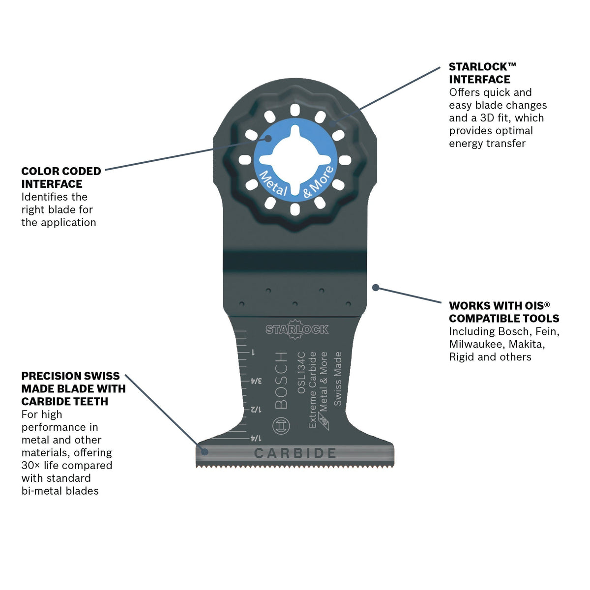 BOSCH OSL134C-10 1-3/4 In. Starlock® Oscillating Multi Tool Carbide Plunge Cut Blade Pk10