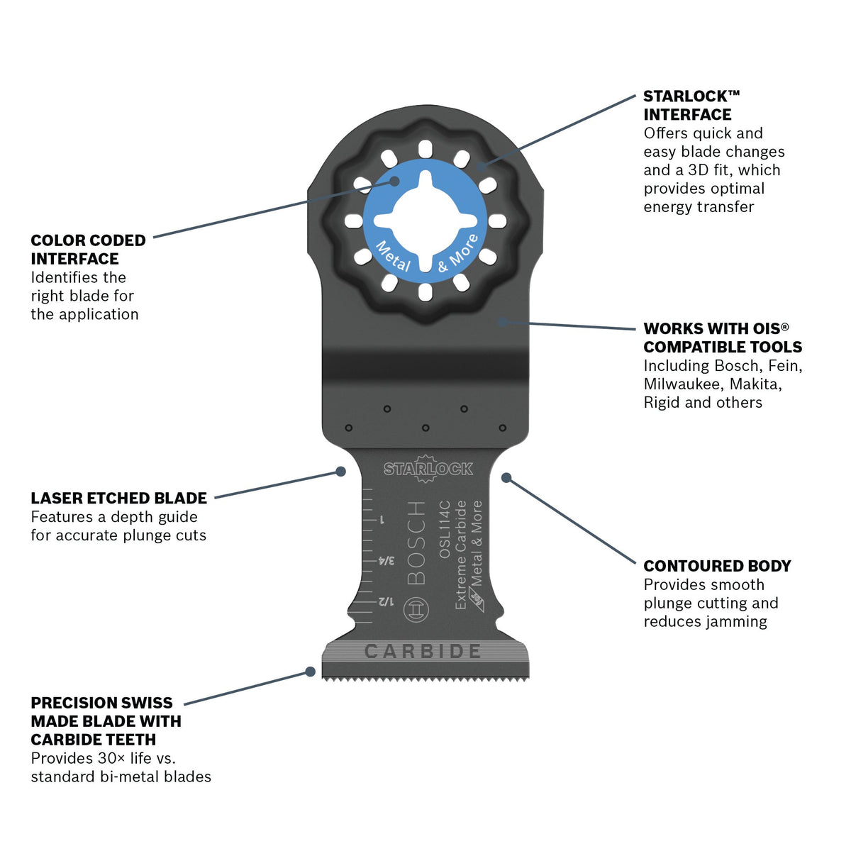 BOSCH OSL114C-10 1-1/4 In. Starlock® Oscillating Multi Tool Carbide Plunge Cut Blade 10 Pk.