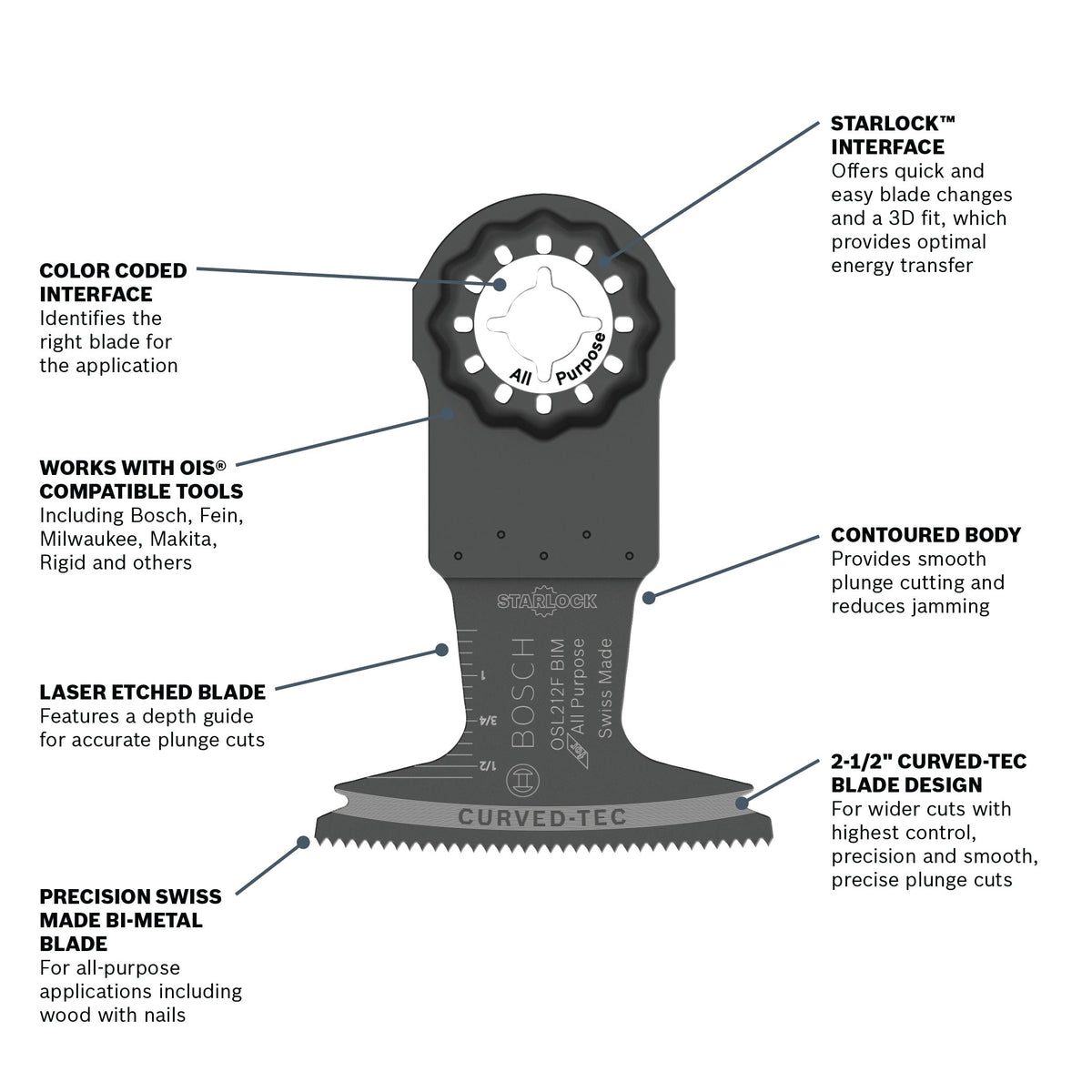 BOSCH OSL212F-10 2-1/2 In. Starlock® Oscillating Multi Tool Bi-Metal Plunge Cut Blade 10 pk.