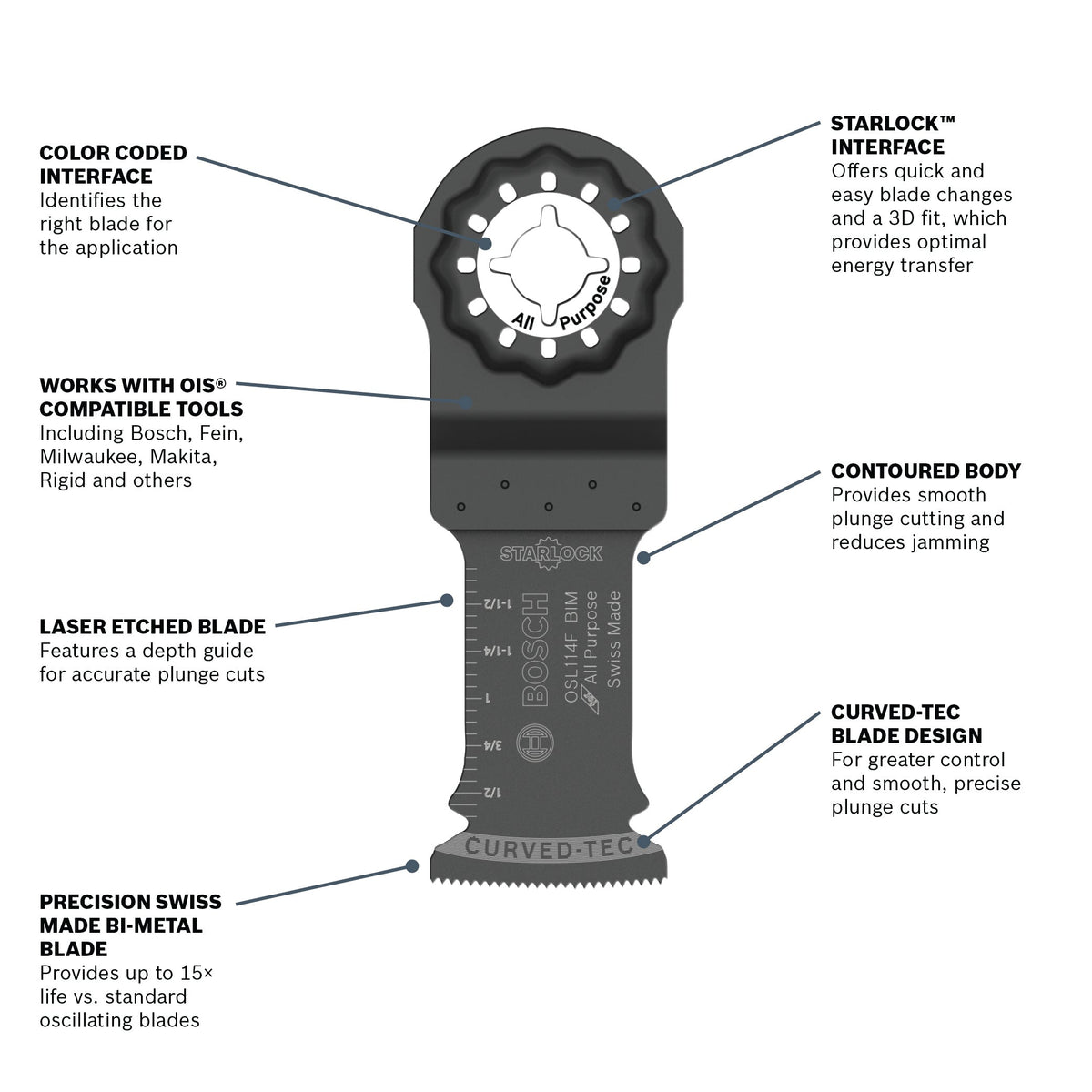 BOSCH OSL114F-10 1-1/4 In. Starlock® Oscillating Multi Tool Bi-Metal Plunge Cut Blade 10 pk.